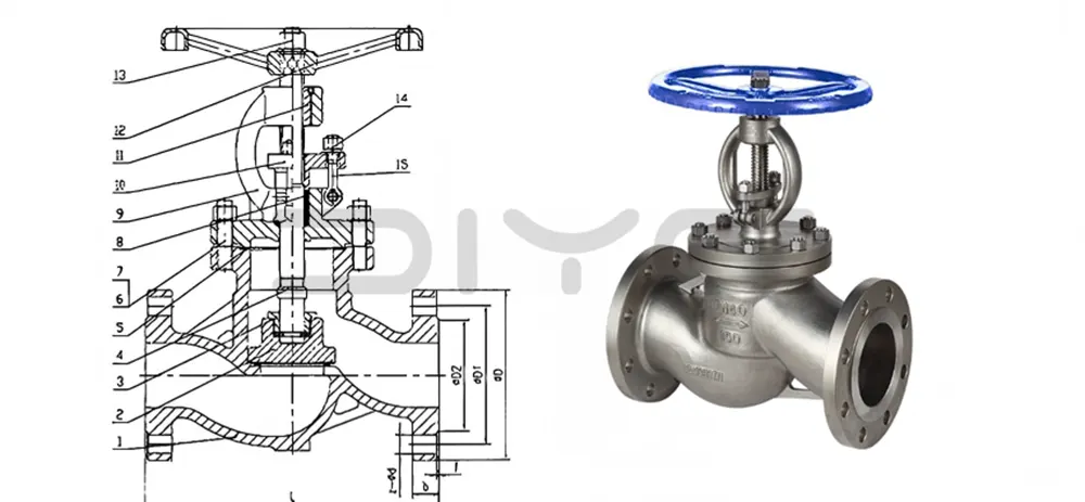 Stainless Steel Globe Valves 15нж65нж