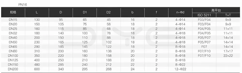 3PC Flanged Ball Valve